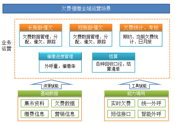 欠費.png