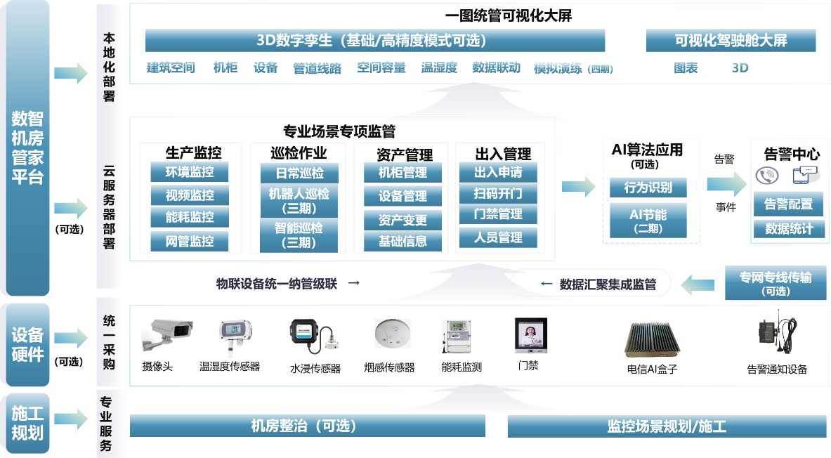 機房2.png
