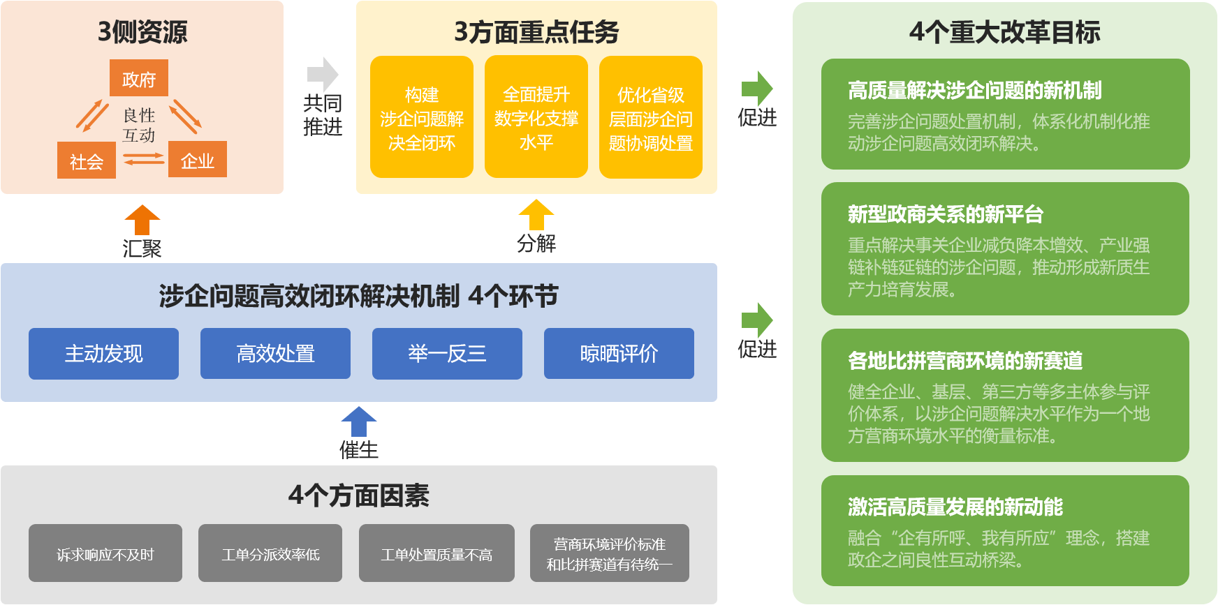 企業(yè)訴求1.png